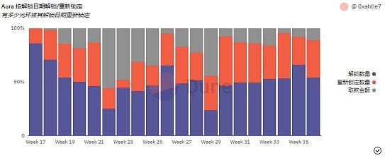 
      深度解析再质押Aura Finance——开启LSD2.0时代
