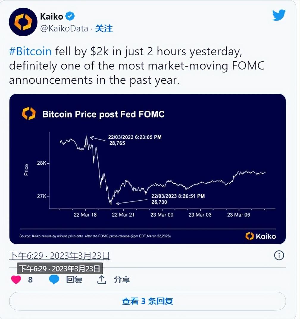 
      Kaiko：美元支付轨道问题导致加密货币“恶化”的流动性状况流动性低，加密货币的波动性更大加密市场的流动性状况如何？