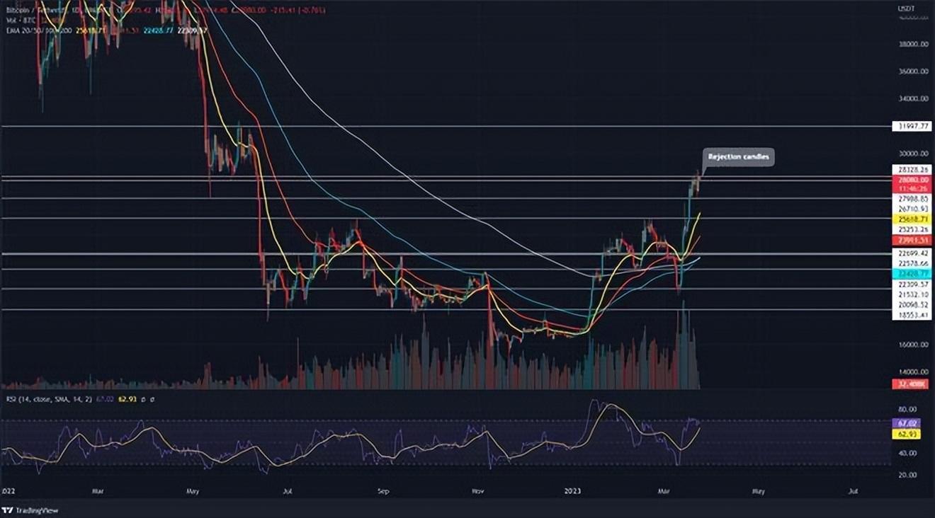 美联储新表态比特币和加密货币的下一站