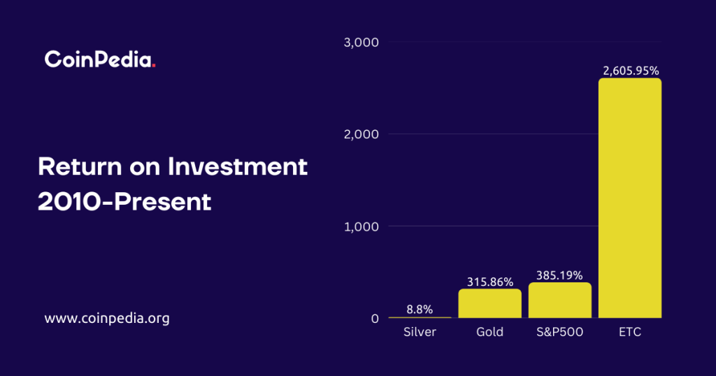 以太坊经典价格预测 2023,2024,2025ETC 价格会在 2023 年上涨吗概述以太坊经典价格预测 2023 – 2030什么是以太坊经典?ETC 价格预测 20232024 年 ETC 价格预测以太坊经典价格预测 2025以太坊经典价格预测 2026 – 2030CoinPedia 的以太坊经典价格预测市场怎么说?基本面分析2016 年至 2022 年的历史市场情绪
