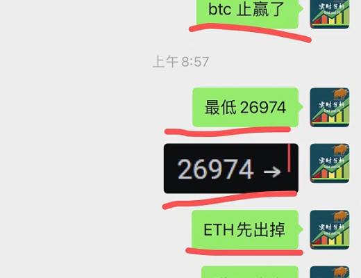 
      小神说币：恭喜 昨晚btc空单布局完美止盈900多点 ETH空单盈利20个点 太完美了