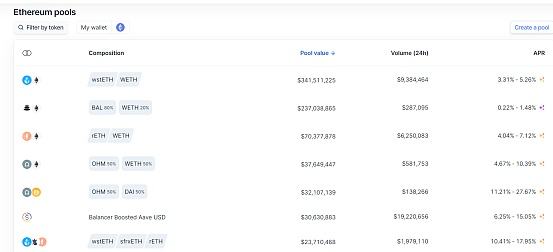 
      深度解析再质押Aura Finance——开启LSD2.0时代