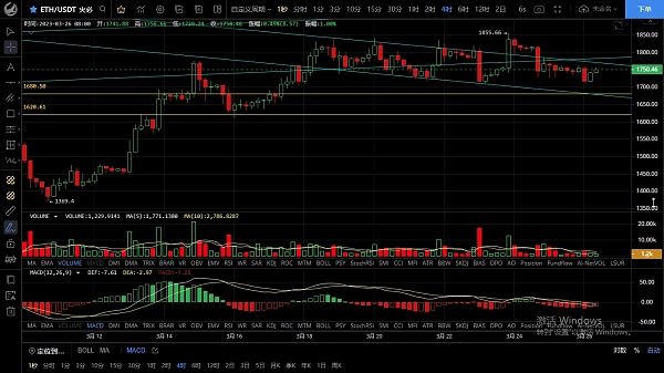 
      3.26周末波动不大 若周k收阴下周个人好看向下回调