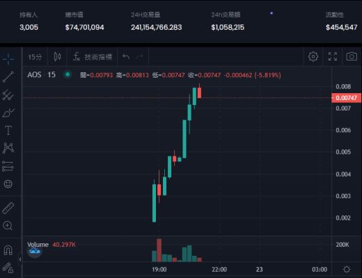 
      SOS----AOS上线博饼后市如何？