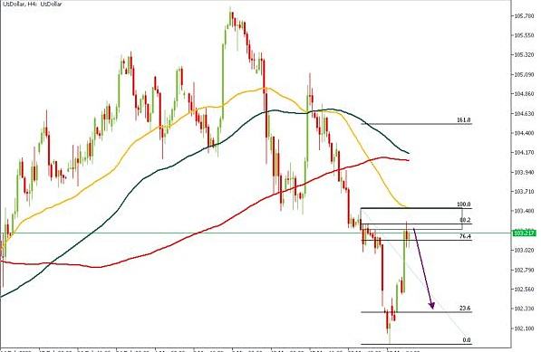 大行情一触即发 美元、黄金、比特币走势前瞻