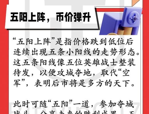 
      Bitcoinwin:炒币炒股如何通过裸K线寻找进场信号