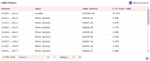 
      深度解析再质押Aura Finance——开启LSD2.0时代