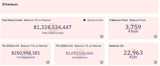 
      深度解析再质押Aura Finance——开启LSD2.0时代