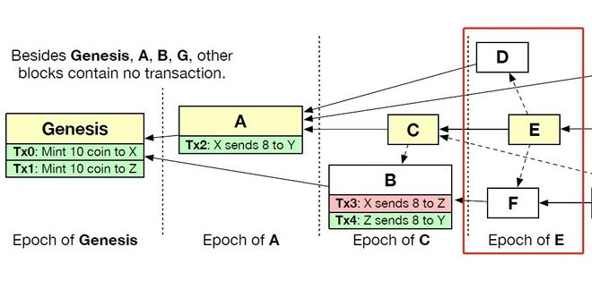 
      香港概念币龙头Conflux：香港嘉年华即将到来 CFX会一路飙升吗？