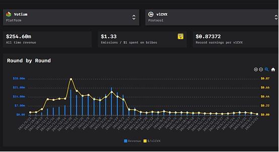 
      深度解析再质押Aura Finance——开启LSD2.0时代