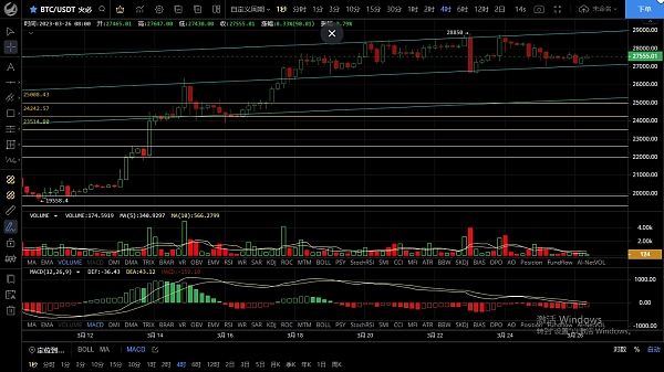 
      3.26周末波动不大 若周k收阴下周个人好看向下回调