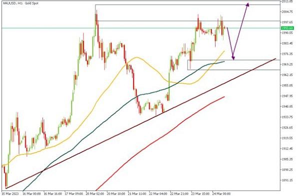 大行情一触即发 美元、黄金、比特币走势前瞻