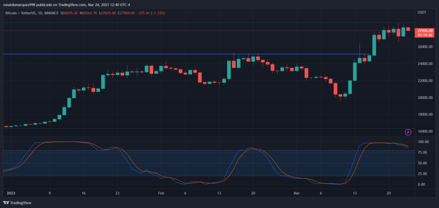 
      比特币价格走势反映 2021 年第一季度未来会出现波动吗？比特币的牛市会延迟吗？在回调的情况下对 BTC 的关键支持