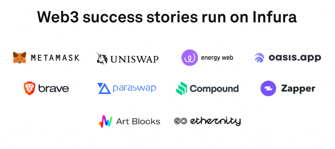 
      解读Web3应用的根基：基础设施服务