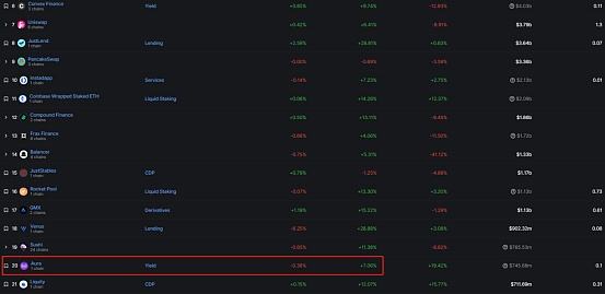 
      深度解析再质押Aura Finance——开启LSD2.0时代