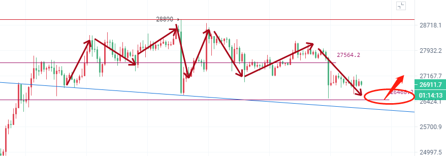 
      币圈院士：3.29比特币以太坊上下受阻波段为王,你准备好了吗?最新行情分析