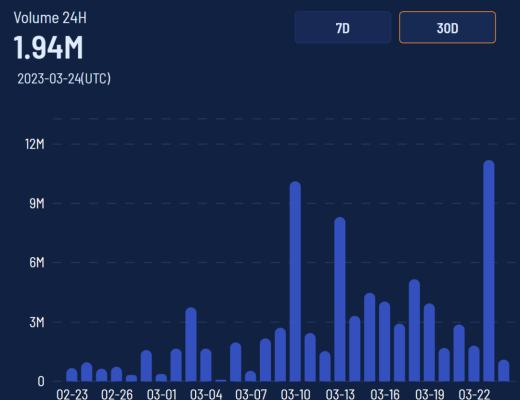 
      ARB申领盛况空前 Arbitrum生态中的下一个