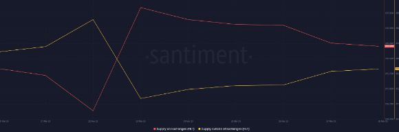
      Fetch的下跌趋势能否尽快结束 该证据表明.....