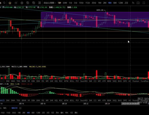 
      3.29以太坊日线收阳 多头动能较强空单需谨慎