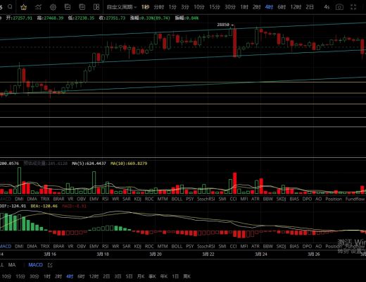 
      3.29以太坊日线收阳 多头动能较强空单需谨慎