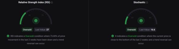 
      Fetch的下跌趋势能否尽快结束 该证据表明.....