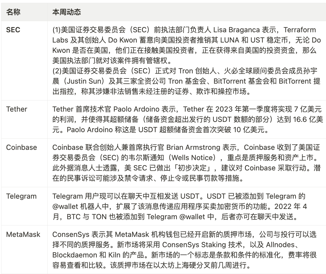 
      JZL Capital数字周报第12期 03/27/2023存量资金博弈,市场震荡