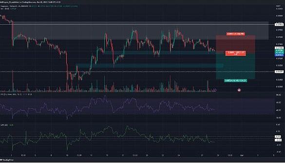 狗狗币 DOGE 短期投资者可能会获利 但前提是......