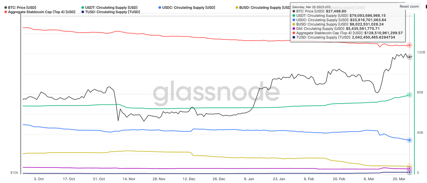 
      JZL Capital数字周报第12期 03/27/2023存量资金博弈,市场震荡