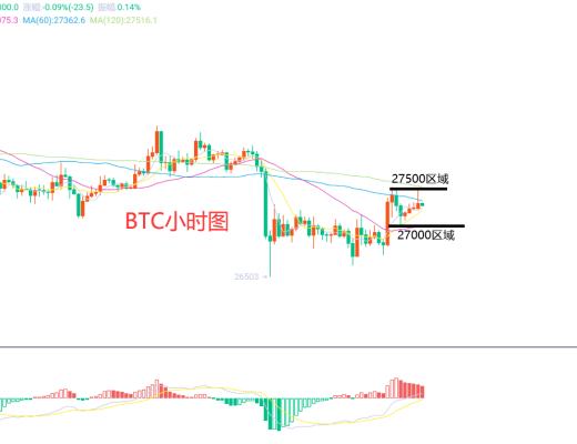 3月29日、BTC(合约)ETH(合约)行情解析及操作策略