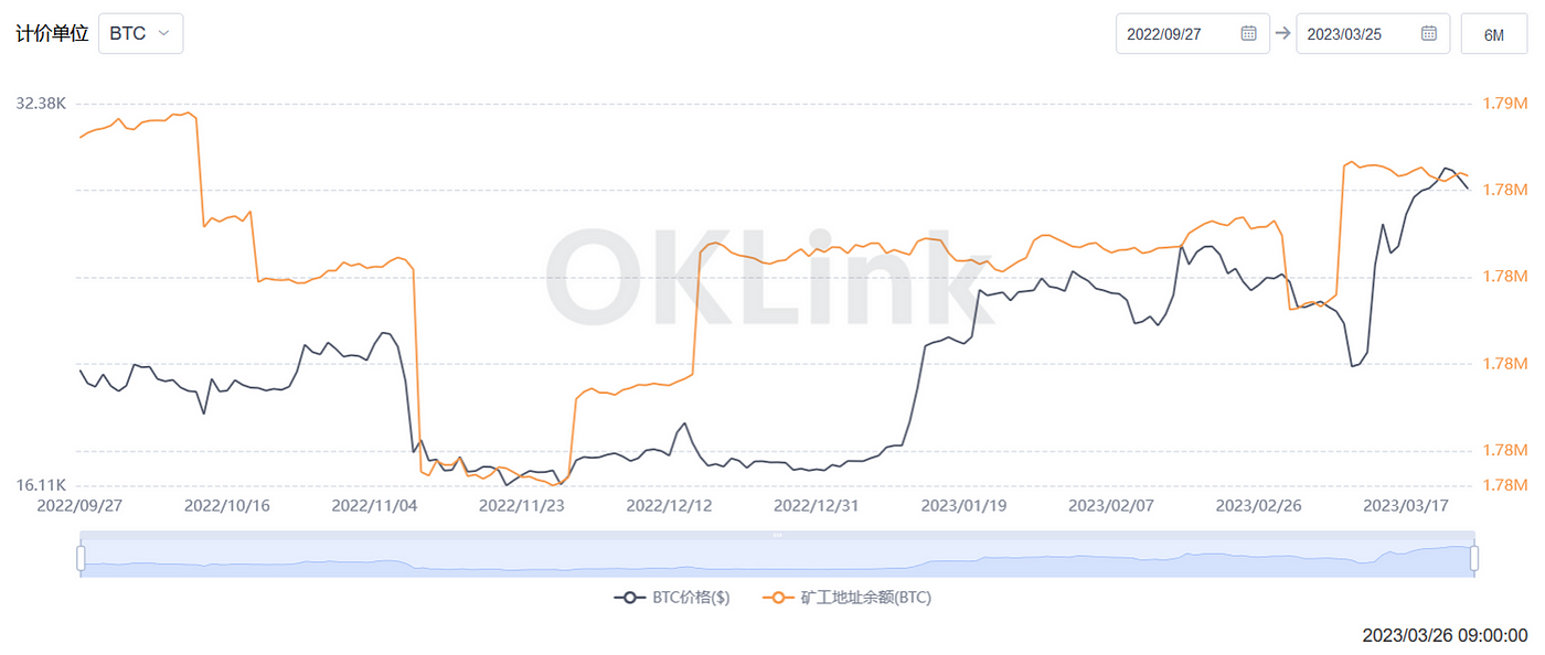 
      JZL Capital数字周报第12期 03/27/2023存量资金博弈,市场震荡