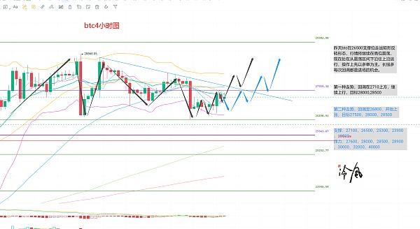 冷风说币:ETH领涨 这次要当大哥吗 山寨会不会补涨?2023.03.29