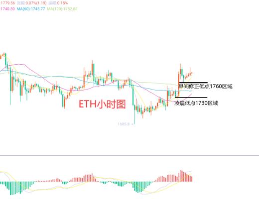 
      3月29日、BTC（合约）ETH（合约）行情解析及操作