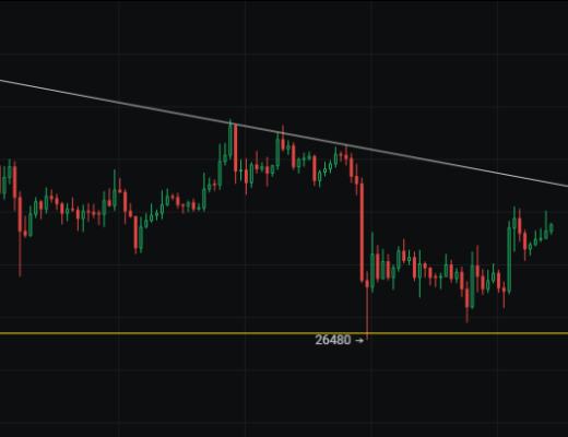 3月29日比特币行情分析-回落就是上车的机会