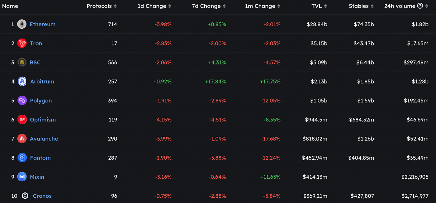 
      JZL Capital数字周报第12期 03/27/2023存量资金博弈,市场震荡