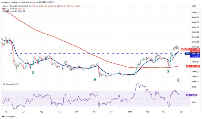 
      价格分析 SPX、DXY、BTC、ETH、BNB、XRP、ADA、MATIC、DOGE、SOL加密货币市场因 CFTC 起诉币安及其首席执行官赵长鹏的消息而调整，但技术图表显示出一线希望。