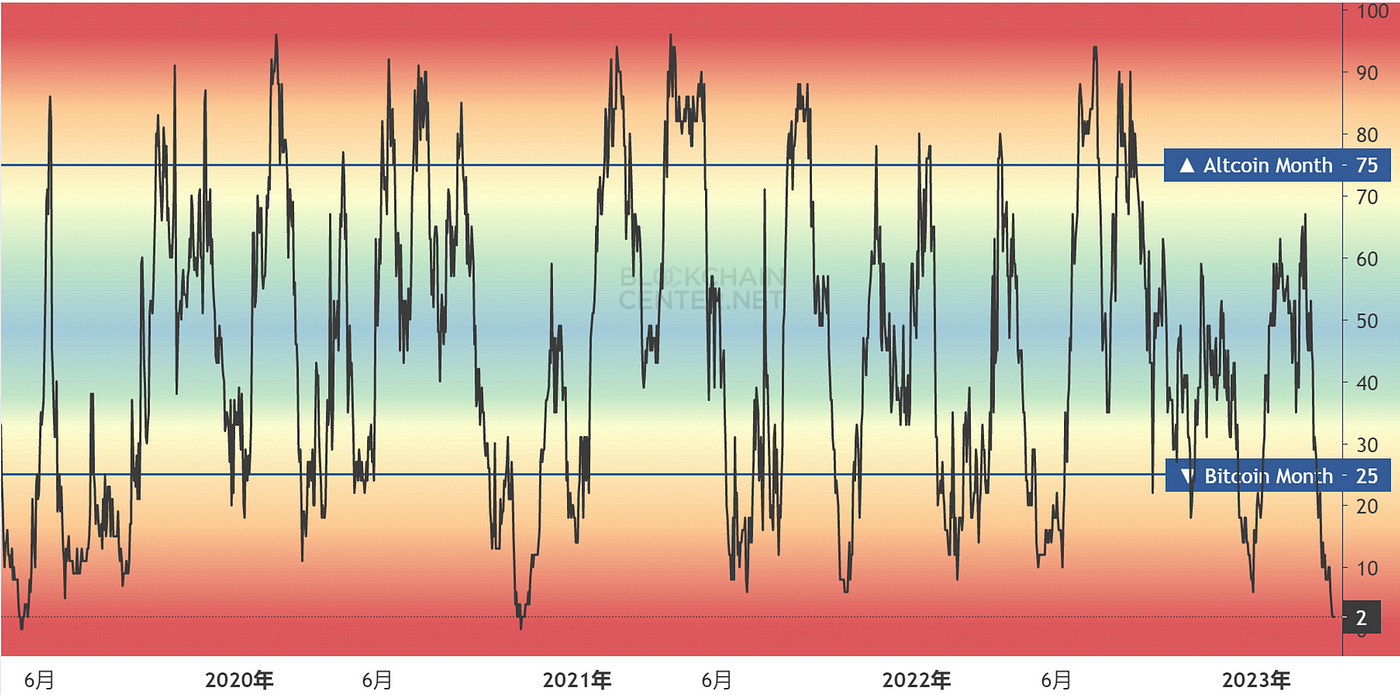 
      JZL Capital数字周报第12期 03/27/2023存量资金博弈,市场震荡