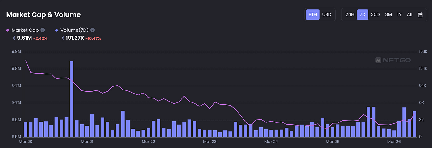 
      JZL Capital数字周报第12期 03/27/2023存量资金博弈,市场震荡