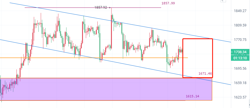 币圈院士:3.29比特币以太坊上下受阻波段为王,你准备好了吗?最新行情分析