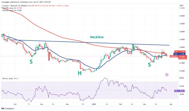 
      价格分析 SPX、DXY、BTC、ETH、BNB、XRP、ADA、MATIC、DOGE、SOL加密货币市场因 CFTC 起诉币安及其首席执行官赵长鹏的消息而调整，但技术图表显示出一线希望。