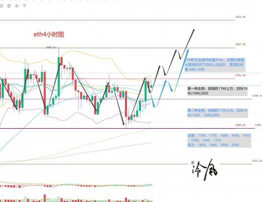 冷风说币:ETH领涨 这次要当大哥吗 山寨会不会补涨?2023.03.29