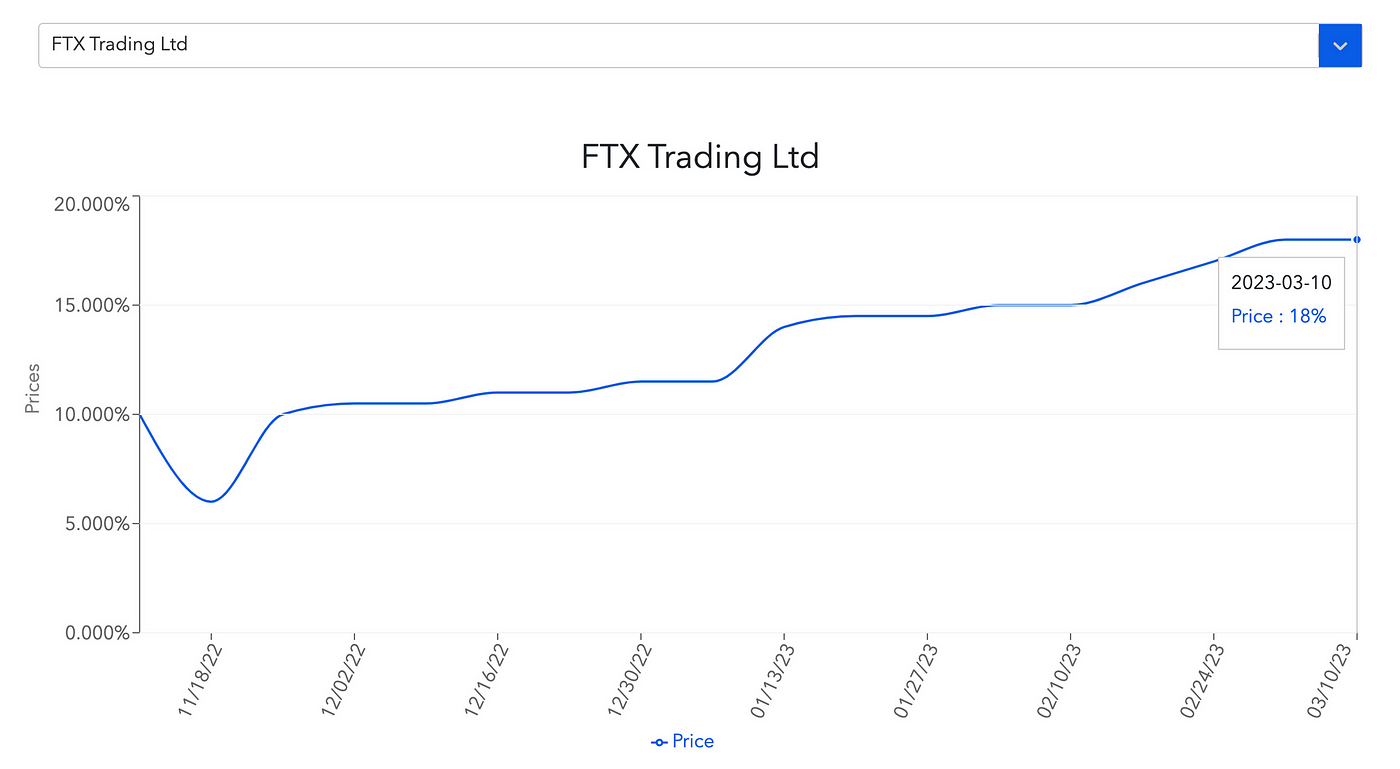 
      JZL Capital数字周报第12期 03/27/2023存量资金博弈,市场震荡