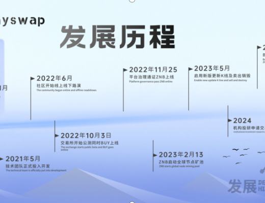 
      BunnySwap全球首个用户的WEB3.0交易所