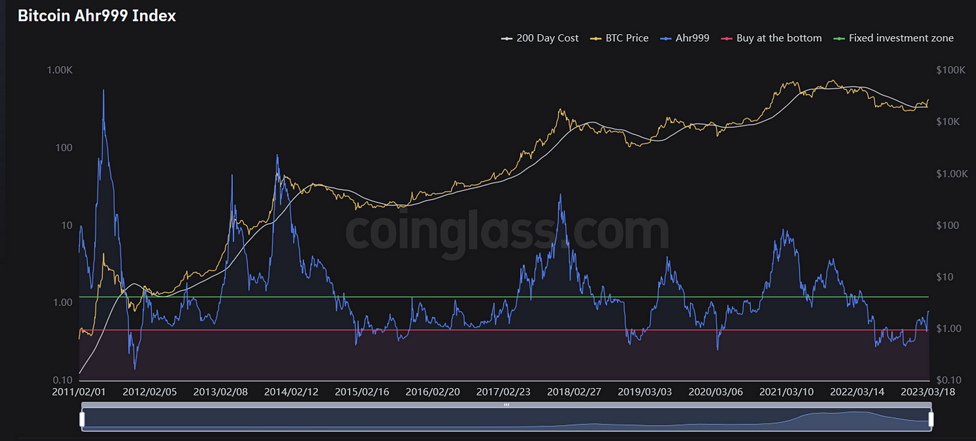 
      JZL Capital数字周报第12期 03/27/2023存量资金博弈,市场震荡