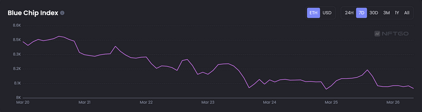 
      JZL Capital数字周报第12期 03/27/2023存量资金博弈,市场震荡