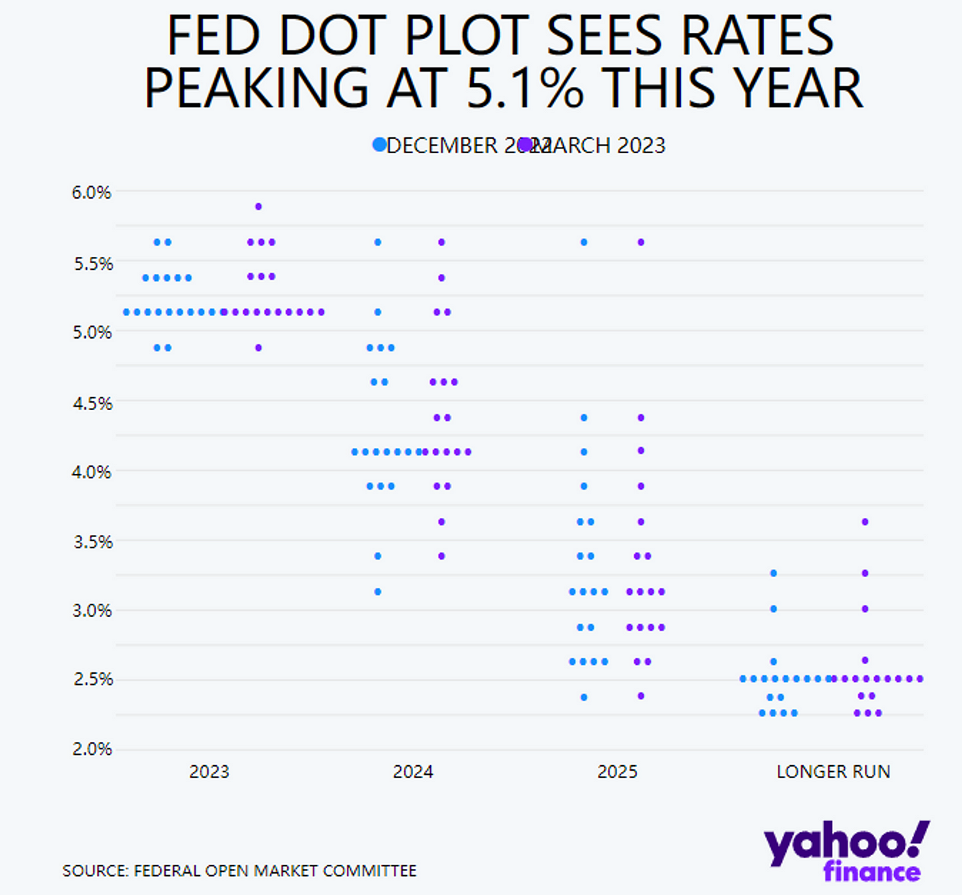 
      JZL Capital数字周报第12期 03/27/2023存量资金博弈,市场震荡