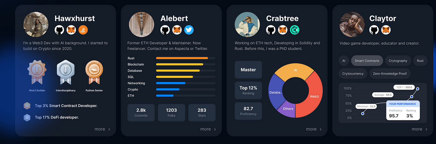 
      JZL Capital数字周报第12期 03/27/2023存量资金博弈,市场震荡