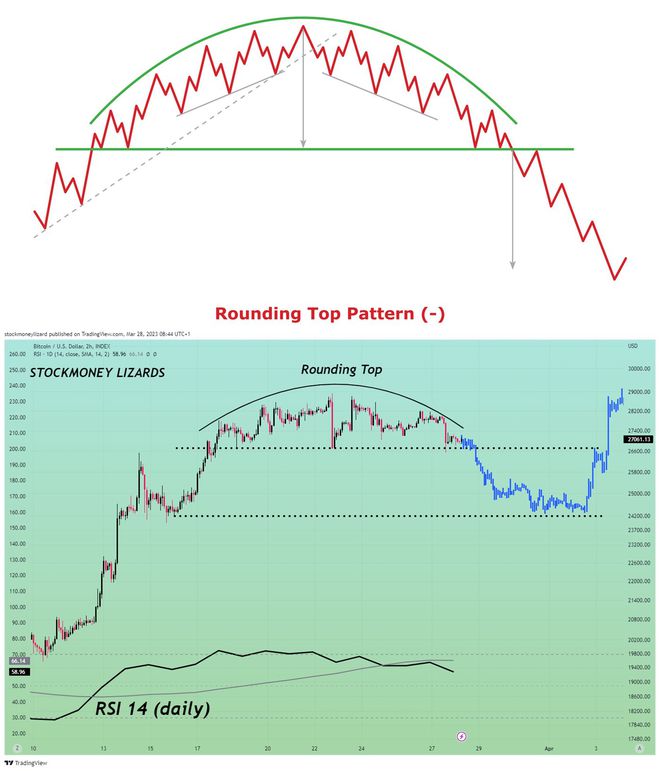
      比特币价格保持在 27,000 美元 但预测称“调整即将到来”