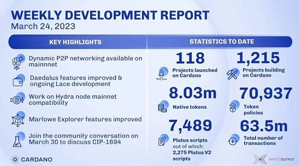
      卡尔达诺（ADA）在 6350 万鲸鱼行动后跌至 0.34 美元