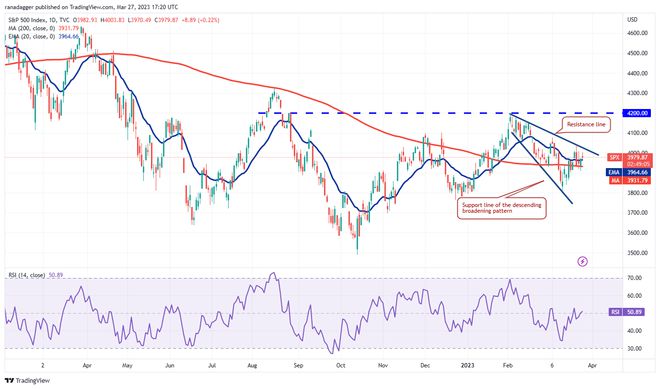 
      价格分析 SPX、DXY、BTC、ETH、BNB、XRP、ADA、MATIC、DOGE、SOL加密货币市场因 CFTC 起诉币安及其首席执行官赵长鹏的消息而调整，但技术图表显示出一线希望。