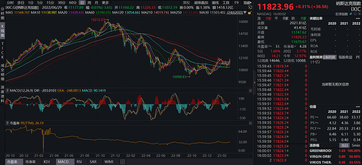 
      JZL Capital数字周报第12期 03/27/2023存量资金博弈,市场震荡